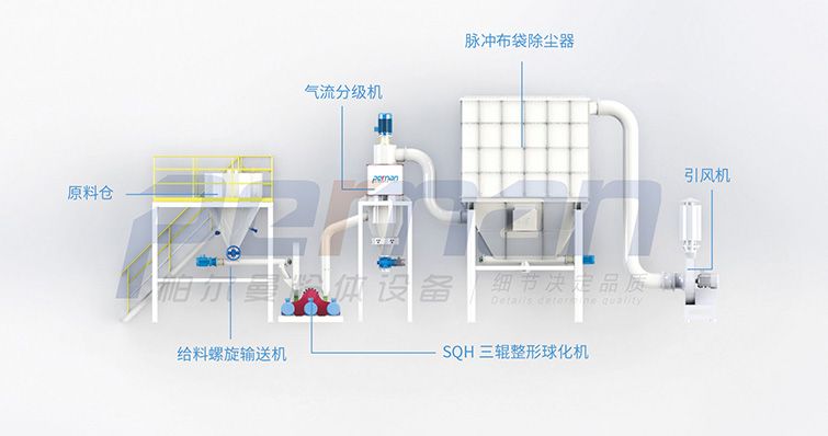 SQH 三輥整形球化機.jpg